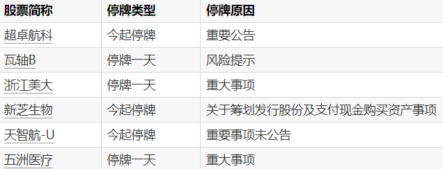 王者荣耀新版本亮相，英雄技能大革新